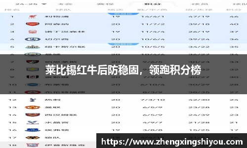 莱比锡红牛后防稳固，领跑积分榜
